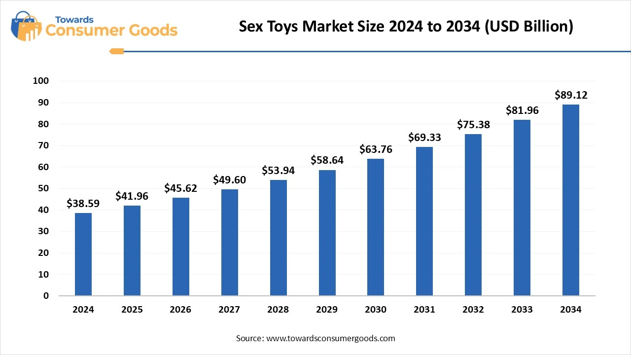 online sex toys market China's millennials stimulate $15 billion sex toy market - Lifestyle